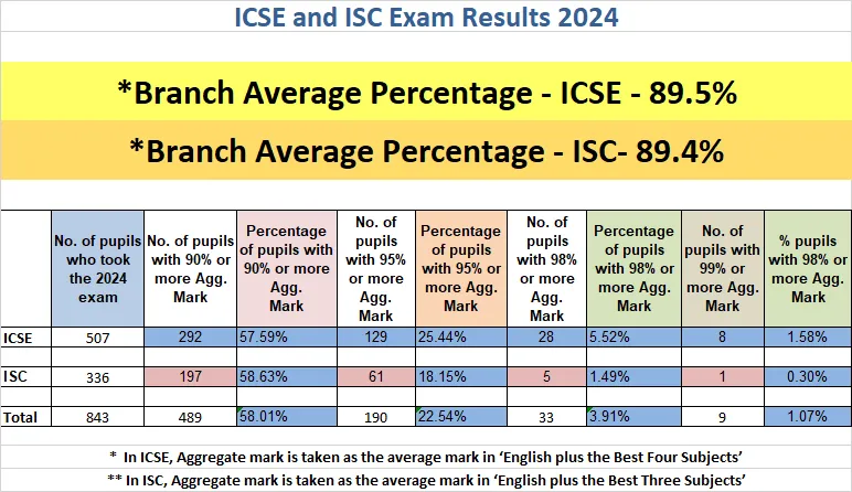 Results 2024