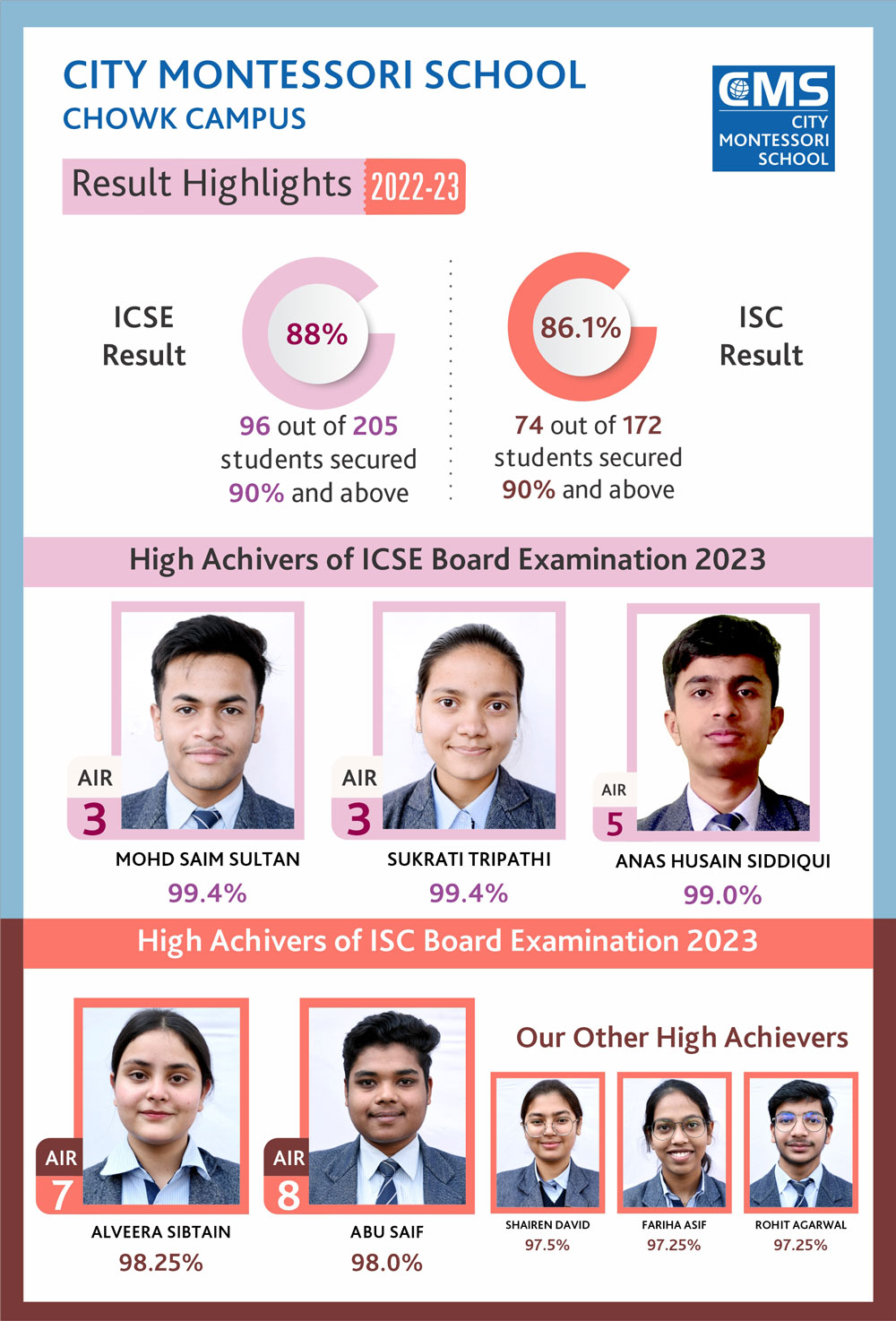 Results 2023