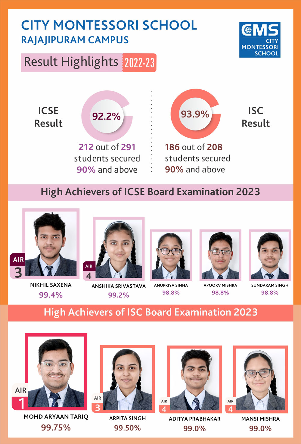 Results 2023