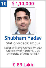 Top Foreign University Scholorship