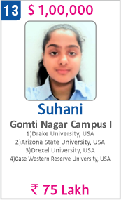 Top Foreign University Scholorship
