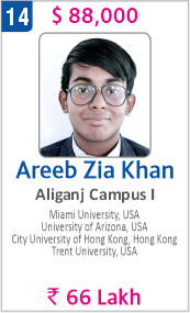 Top Foreign University Scholorship