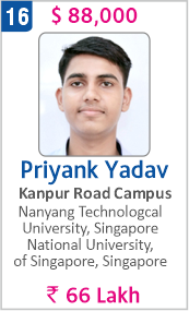 Top Foreign University Scholorship
