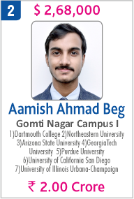 Top Foreign University Scholorship