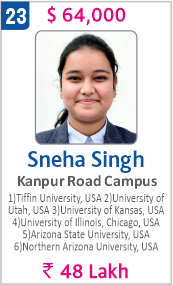 Top Foreign University Scholorship