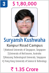 Top Foreign University Scholorship