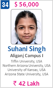 Top Foreign University Scholorship