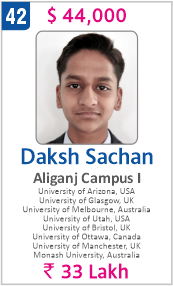 Top Foreign University Scholorship