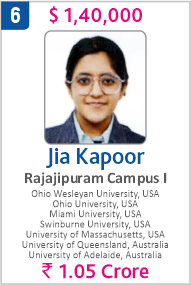 Top Foreign University Scholorship