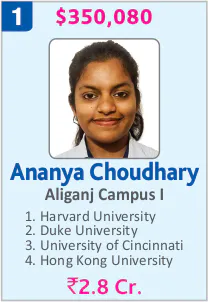 Top Foreign University Scholorship