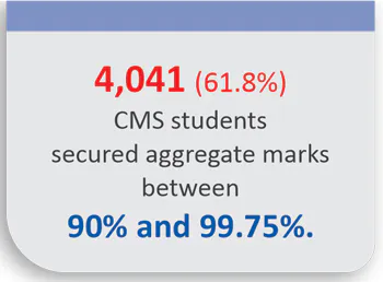 Academic 2023