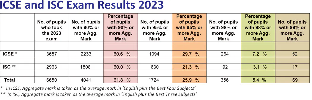 Academic 2023